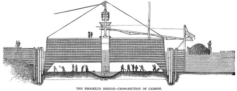 Схема кессона, использовавшегося при строительстве Бруклинского моста.